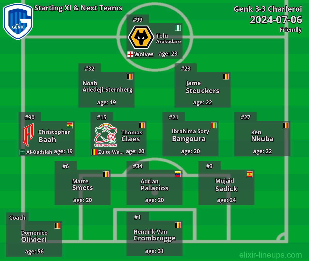 Genk Starting XI & Next Teams 2024-07-06