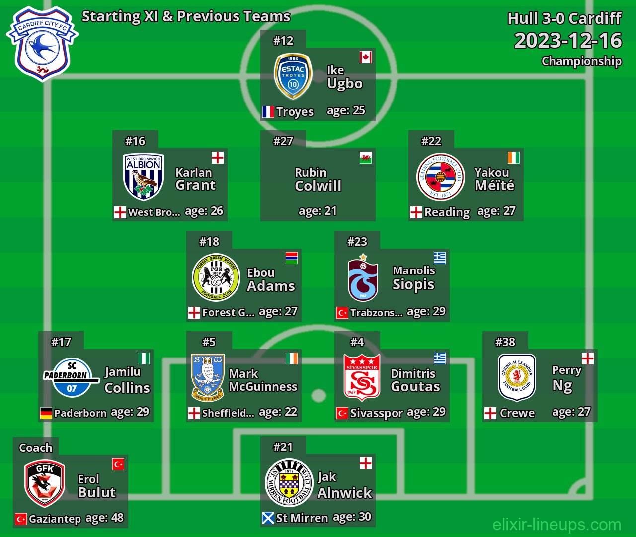 Cardiff Starting XI & Previous Teams 2023-12-16