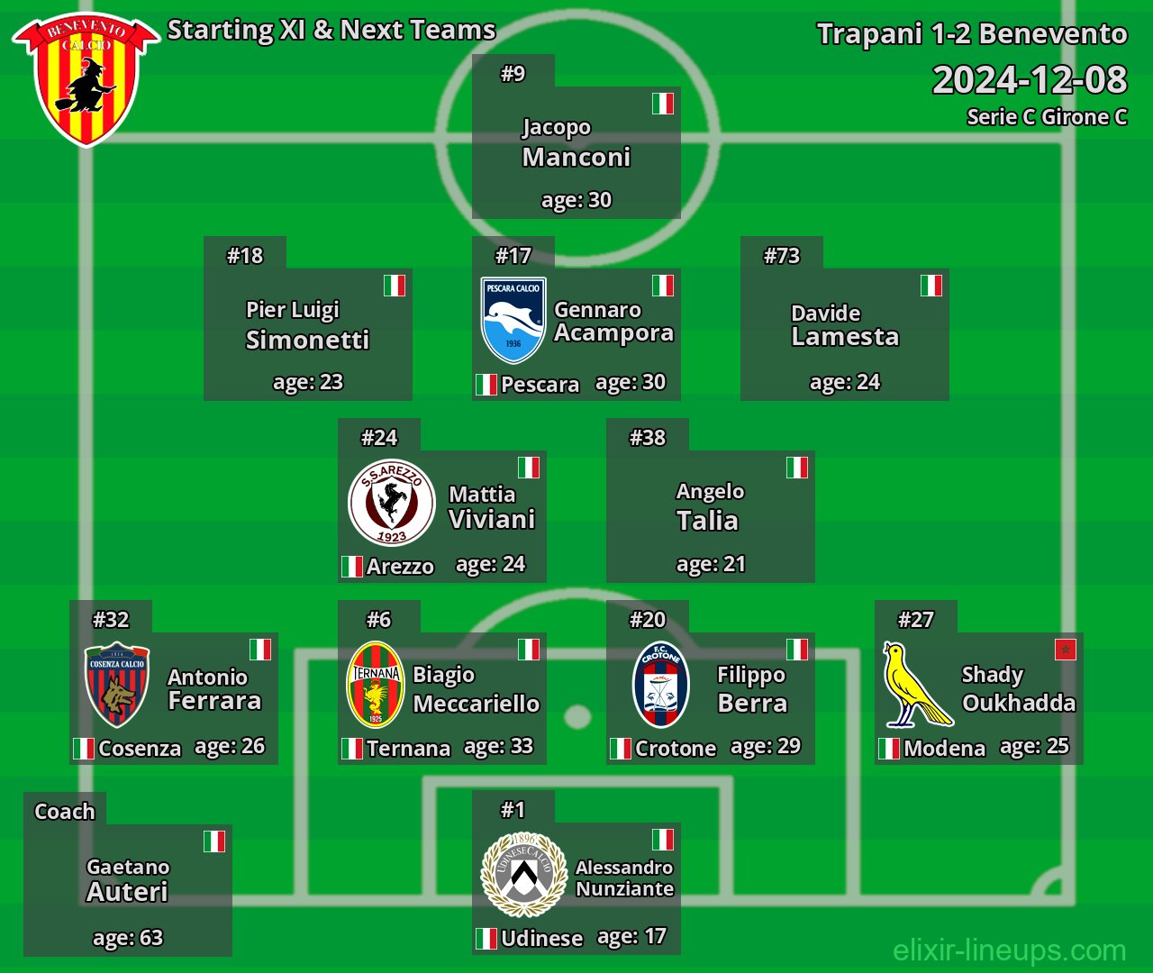 Benevento Starting XI & Next Teams 2024-12-08