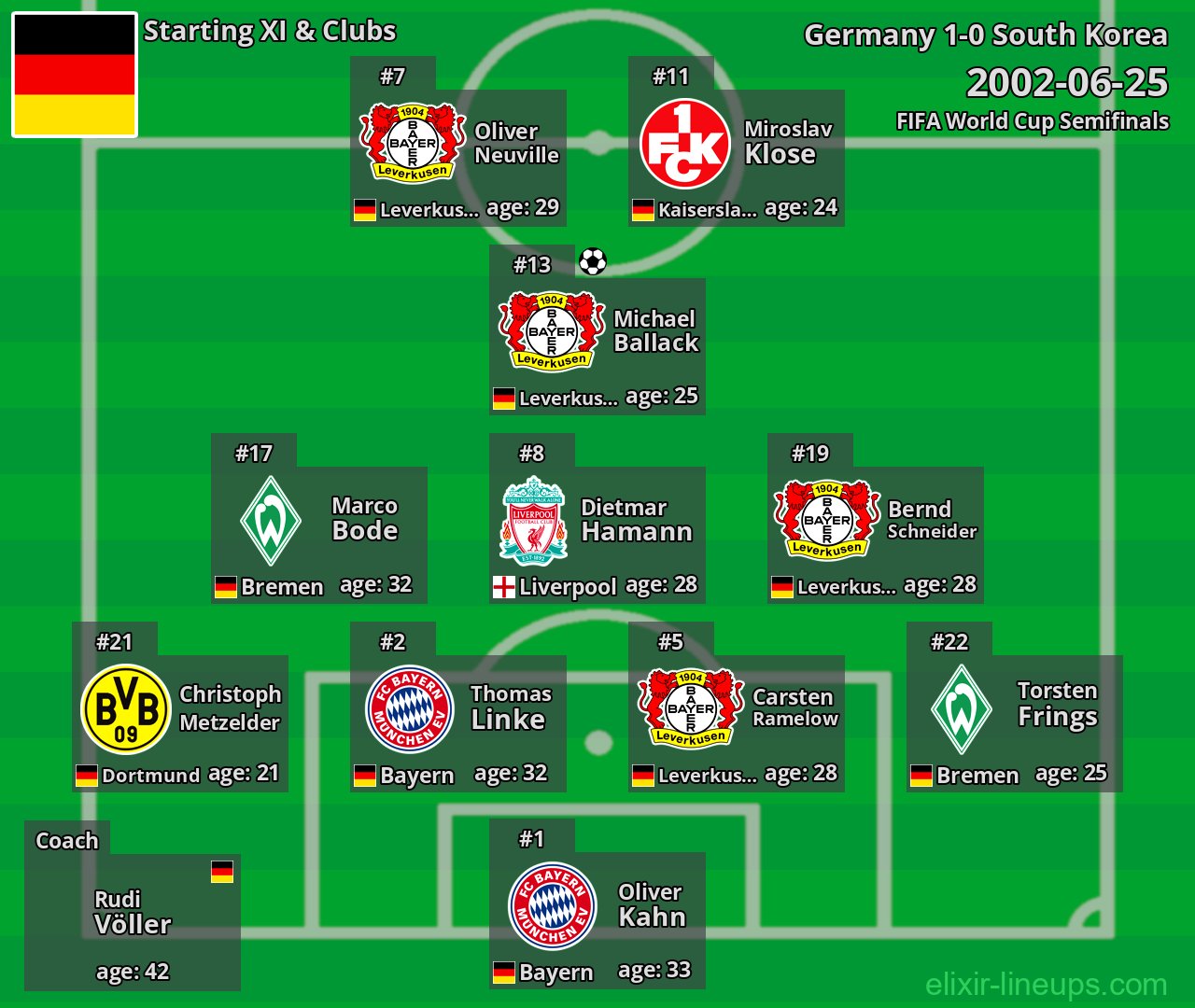 Germany Starting XI 2002-06-25