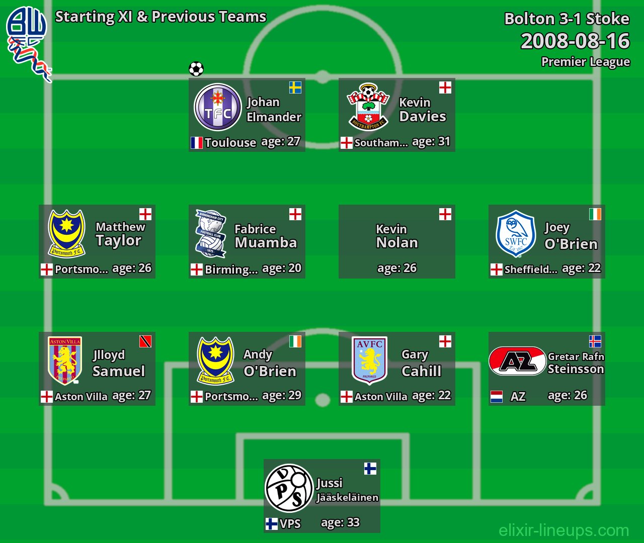 Bolton Starting XI & Previous Teams 2008-08-16