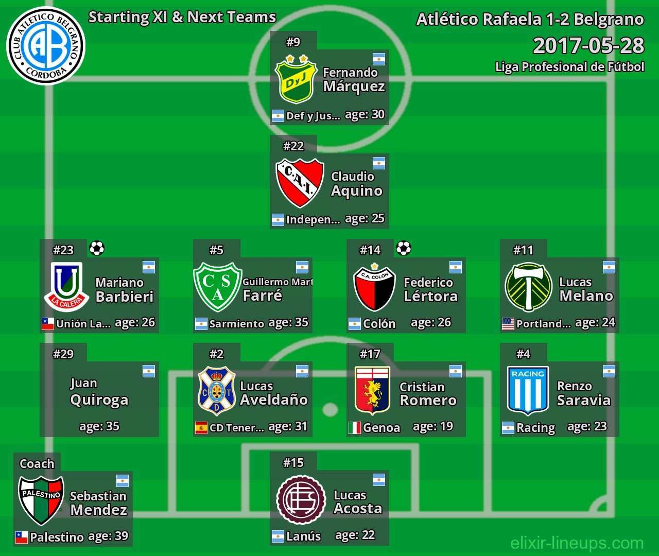 Belgrano Starting XI & Next Teams 2017-05-28