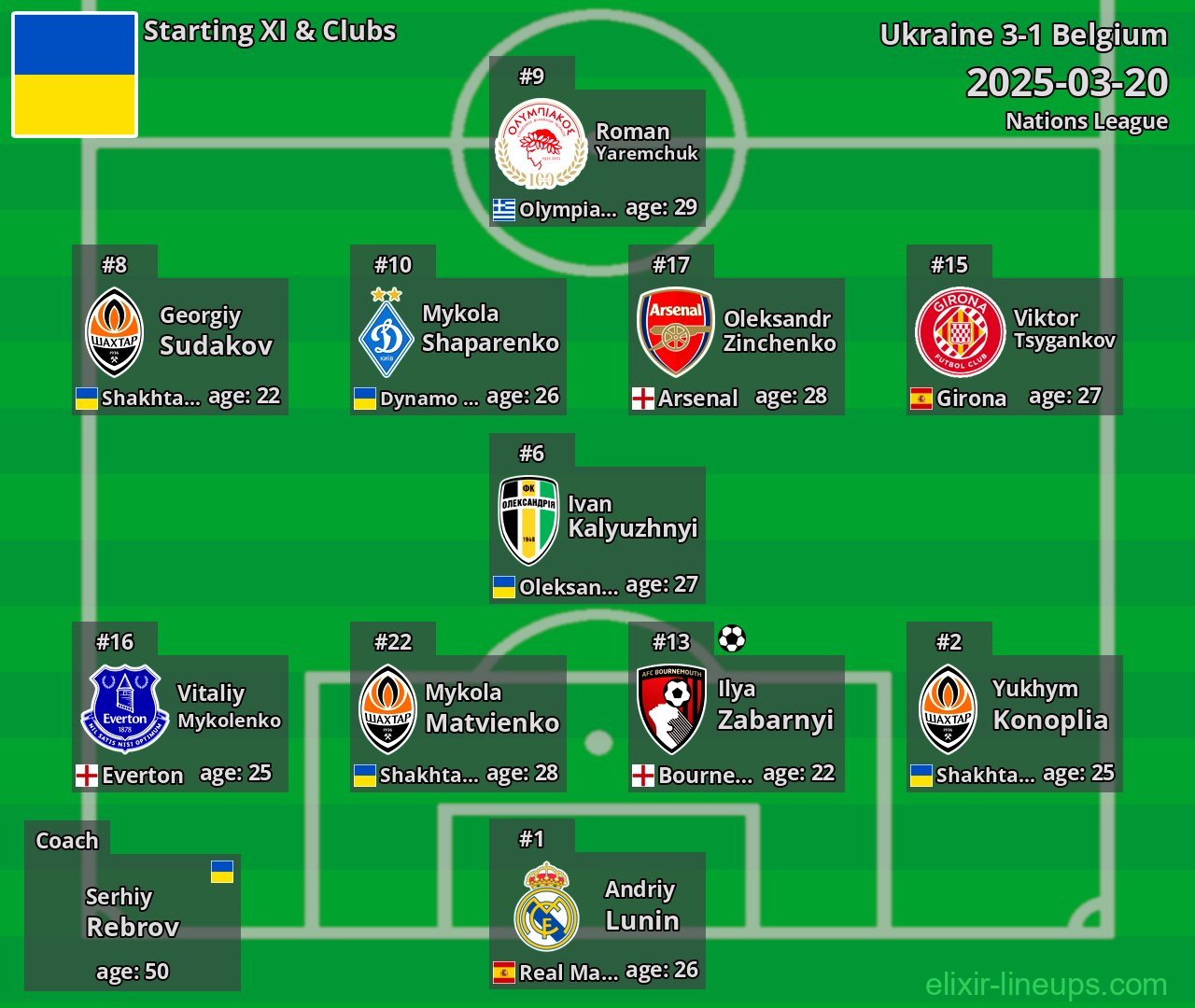 Ukraine Starting XI 2025-03-20