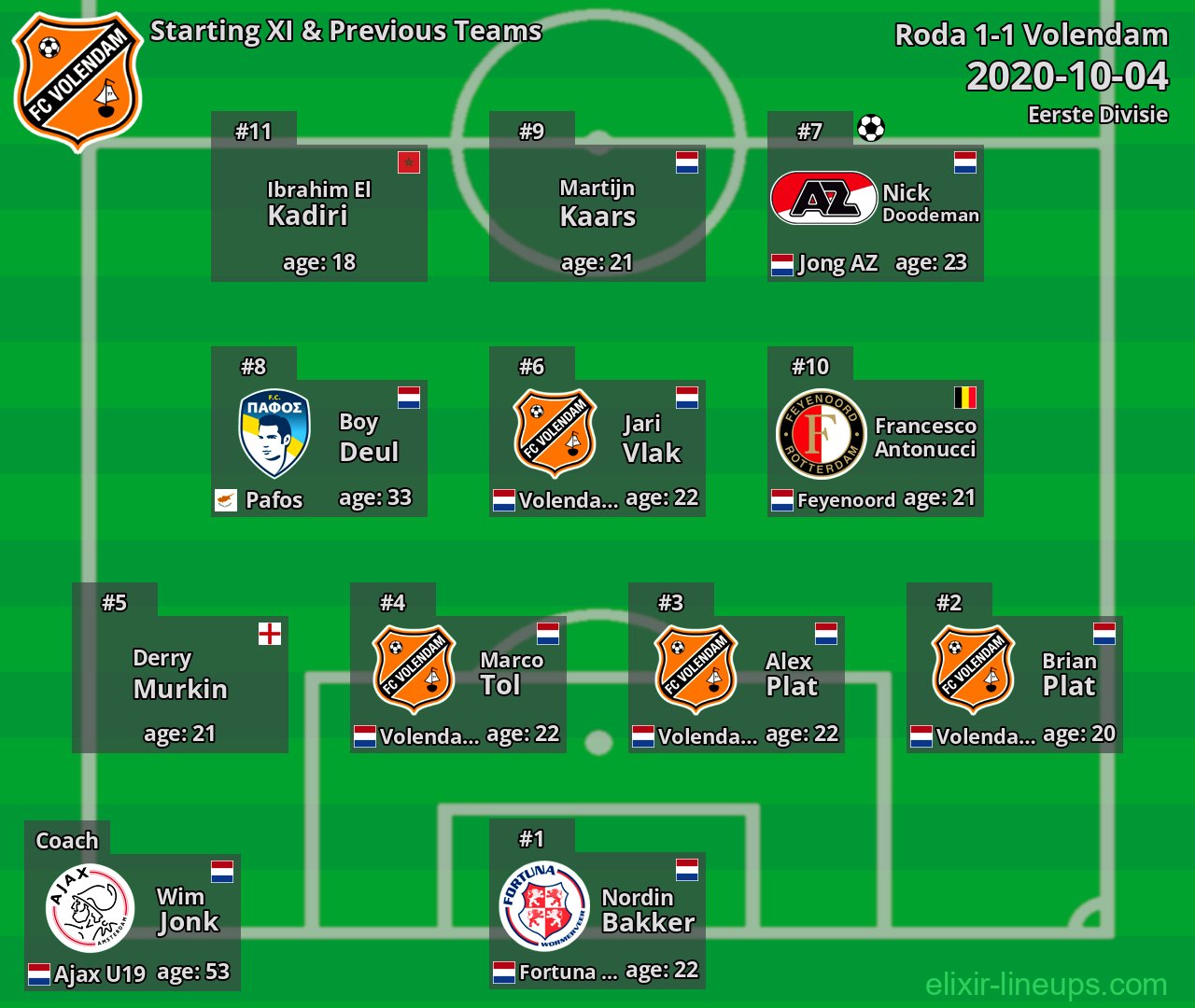 Volendam Starting XI & Previous Teams 2020-10-04
