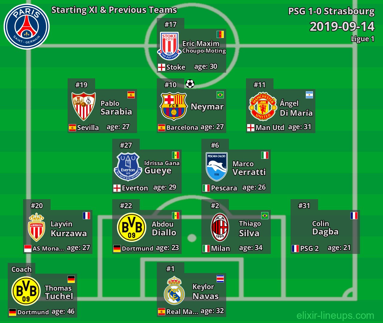 PSG Starting XI & Previous Teams 2019-09-14