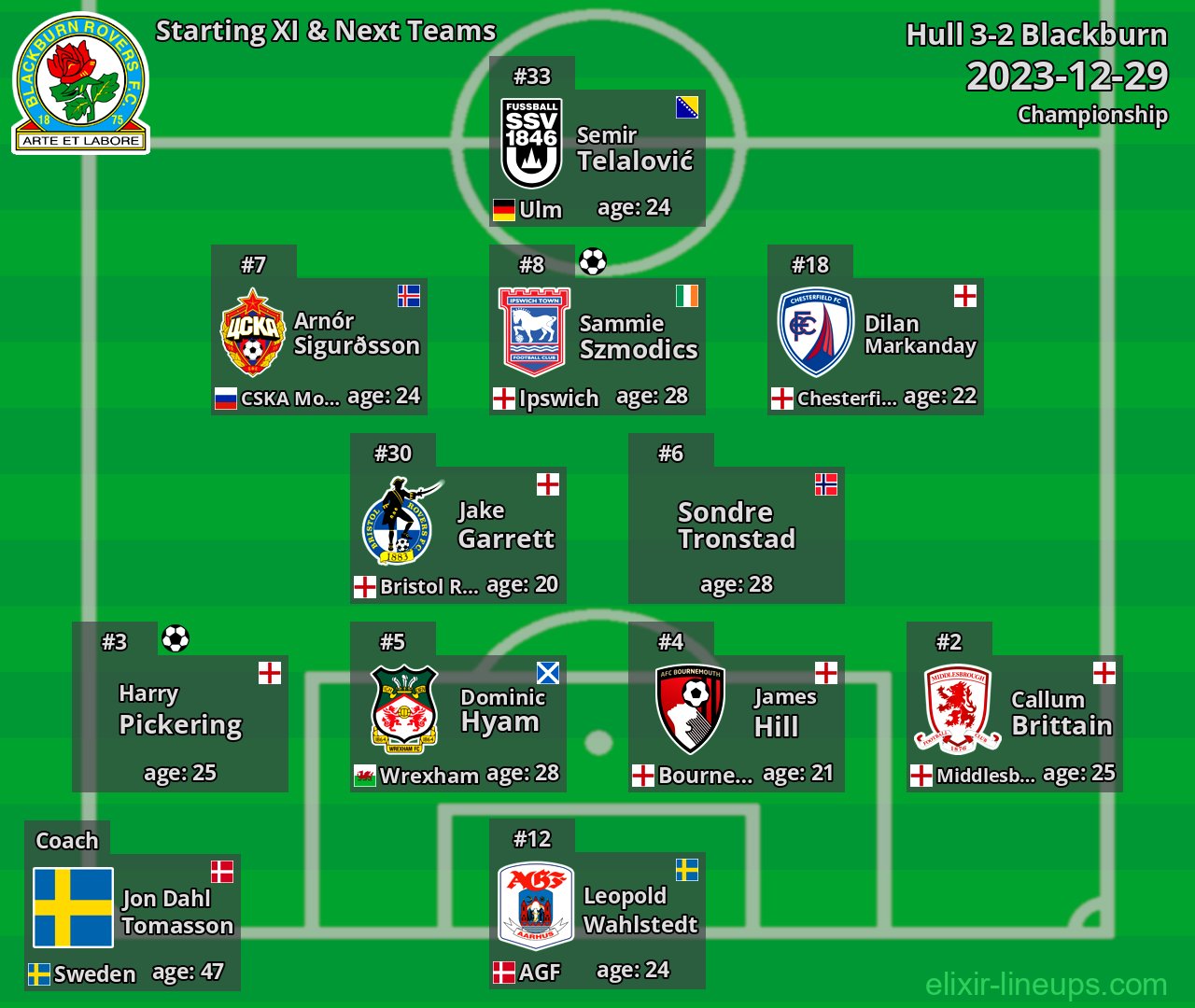 Blackburn Starting XI & Next Teams 2023-12-29