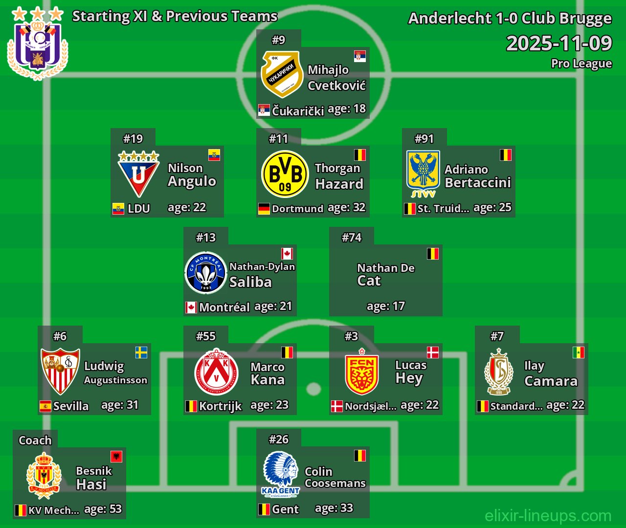 Anderlecht Starting XI & Previous Teams 2025-11-09