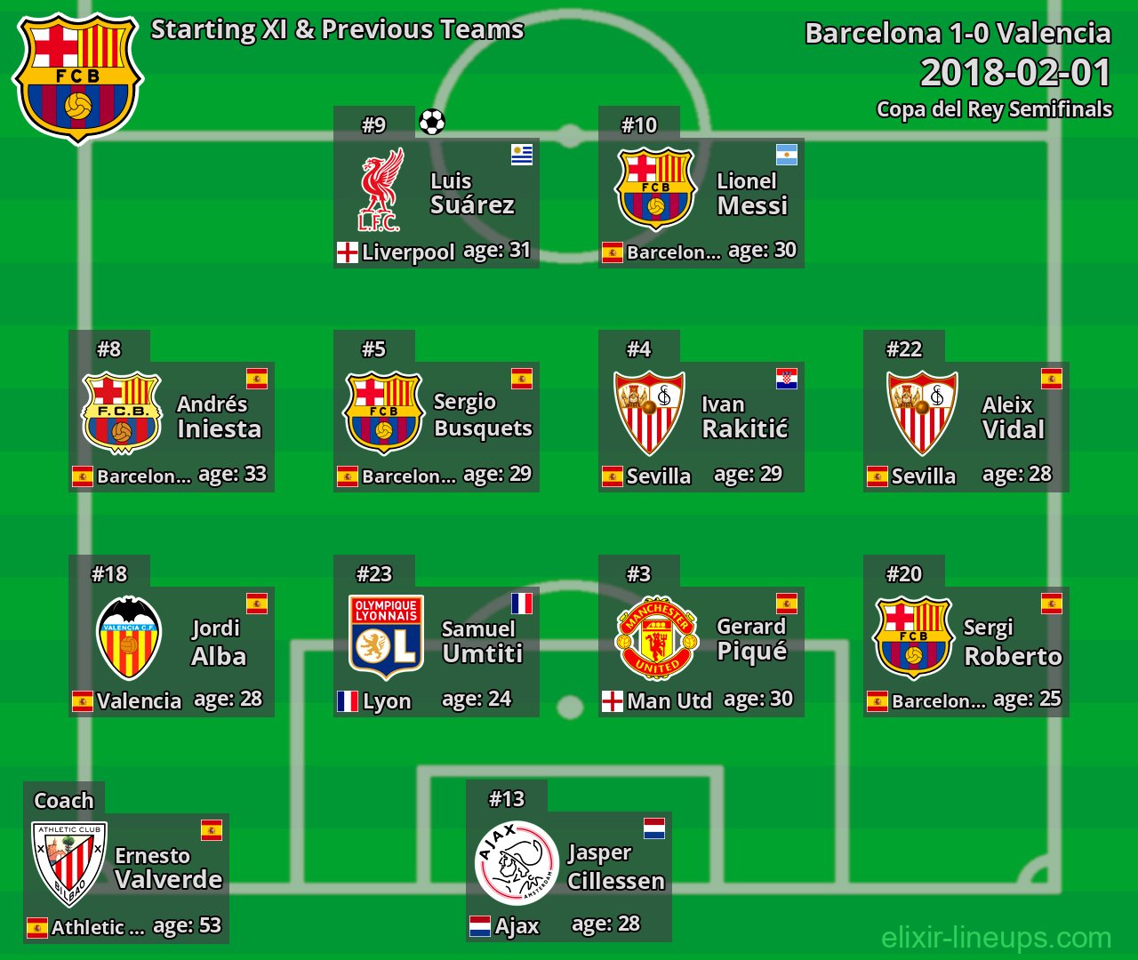 Barcelona Starting XI & Previous Teams 2018-02-01