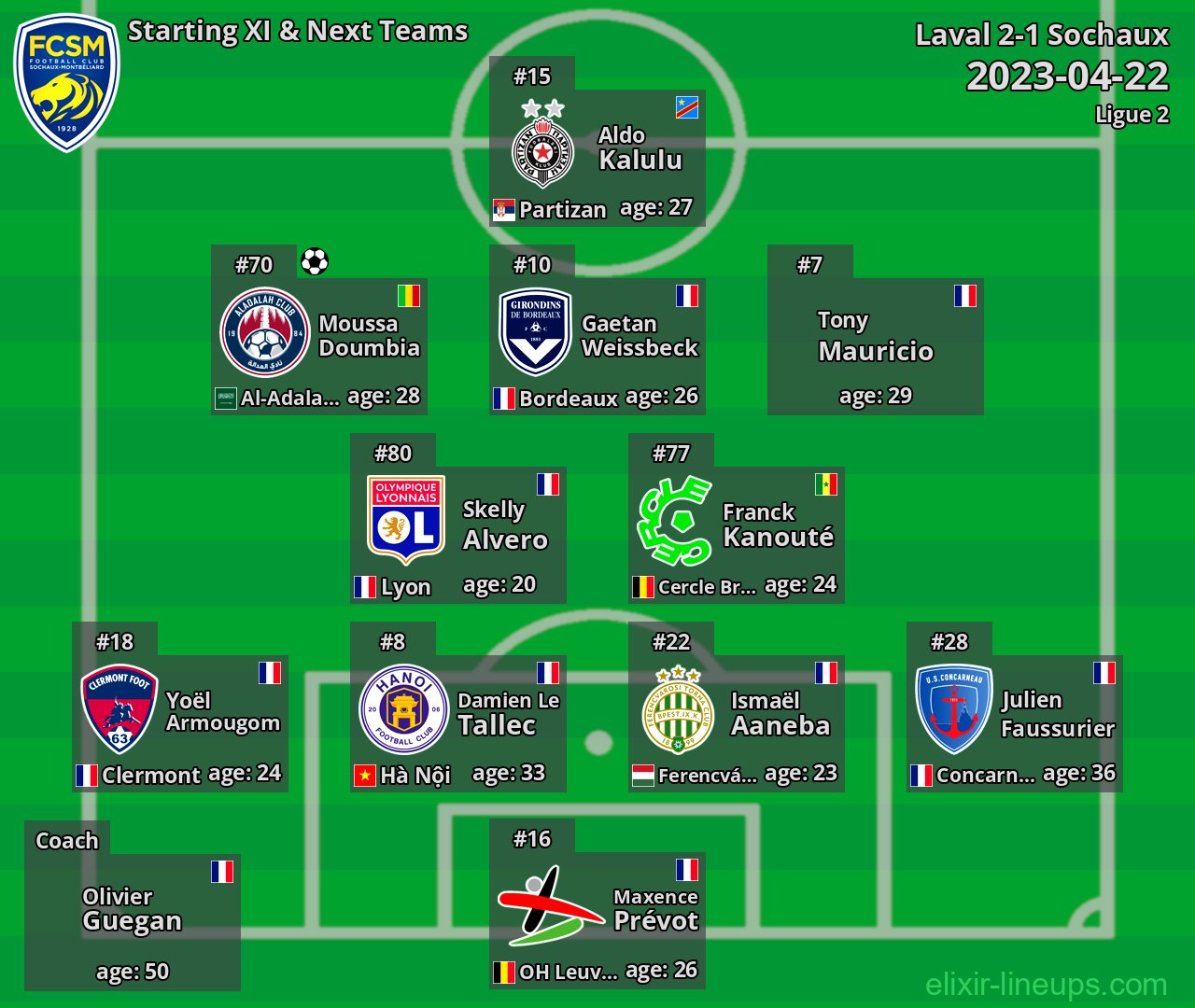 Sochaux Starting XI & Next Teams 2023-04-22