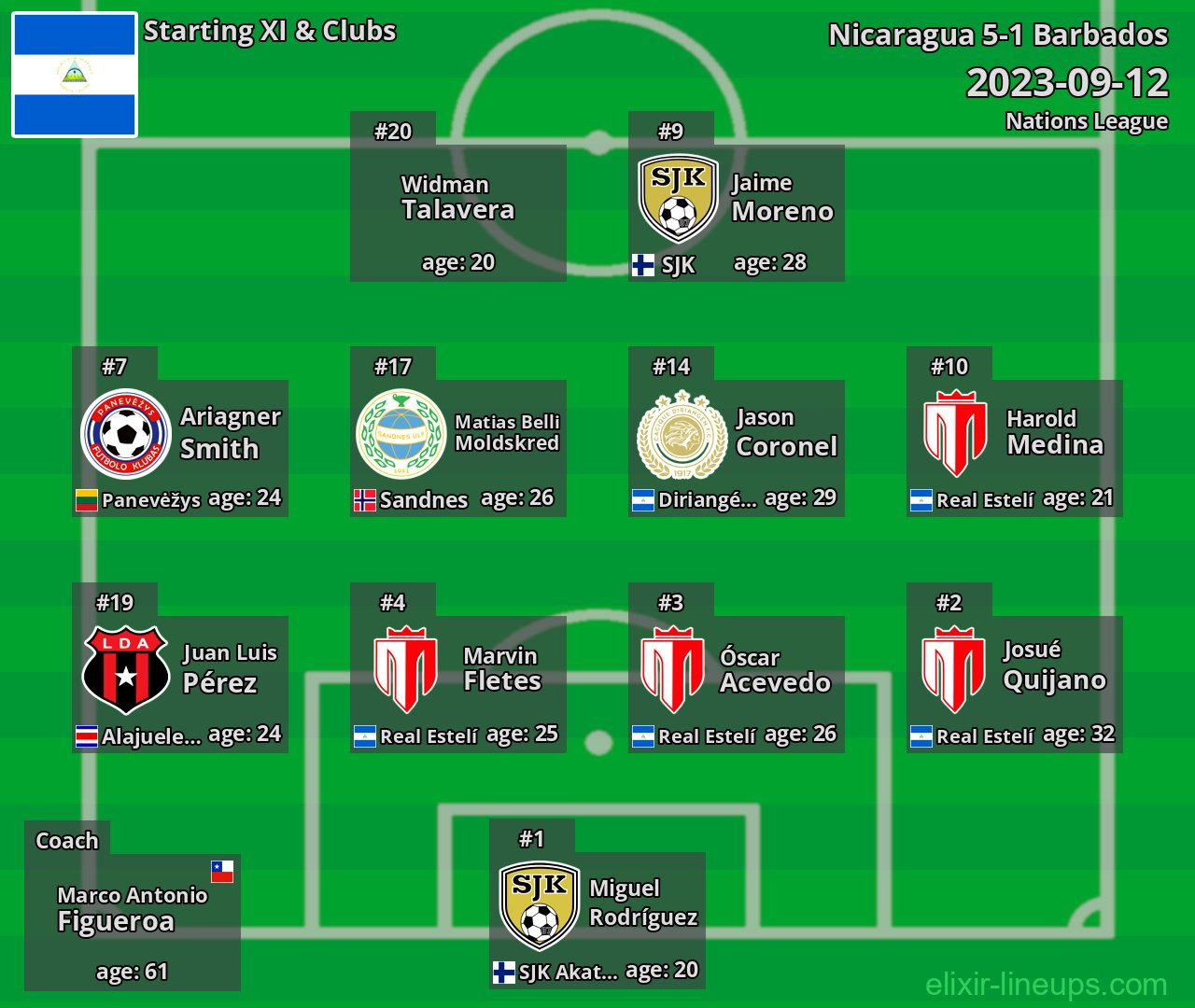 Nicaragua Starting XI 2023-09-12