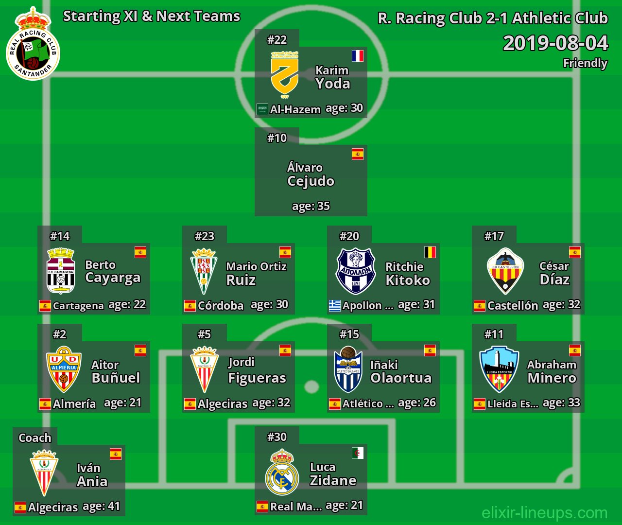 R. Racing Club Starting XI & Next Teams 2019-08-04