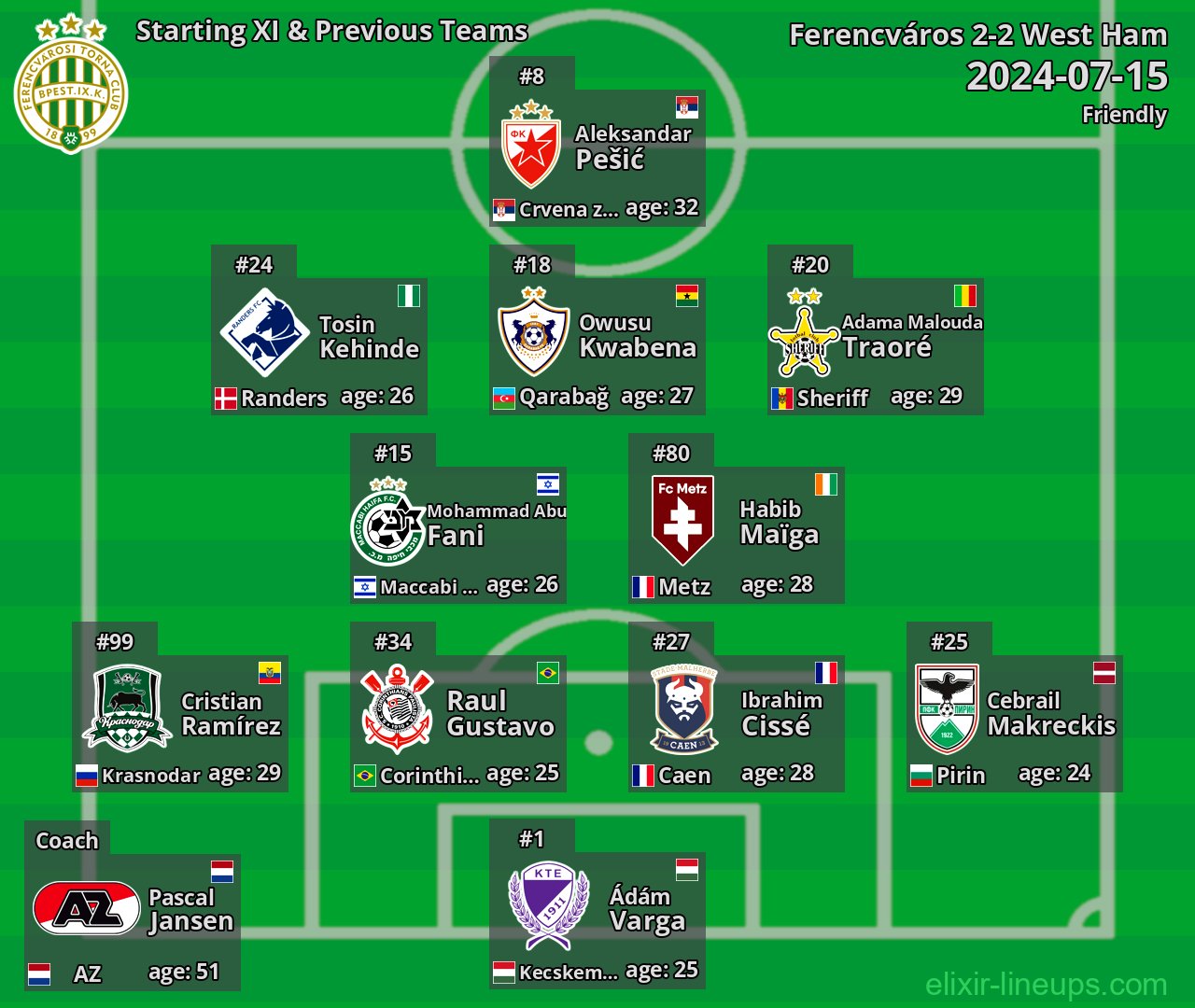 Ferencváros Starting XI & Previous Teams 2024-07-15