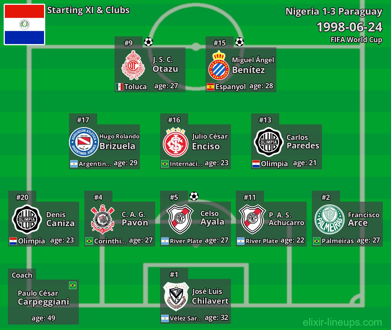 Paraguay Starting XI 1998-06-24