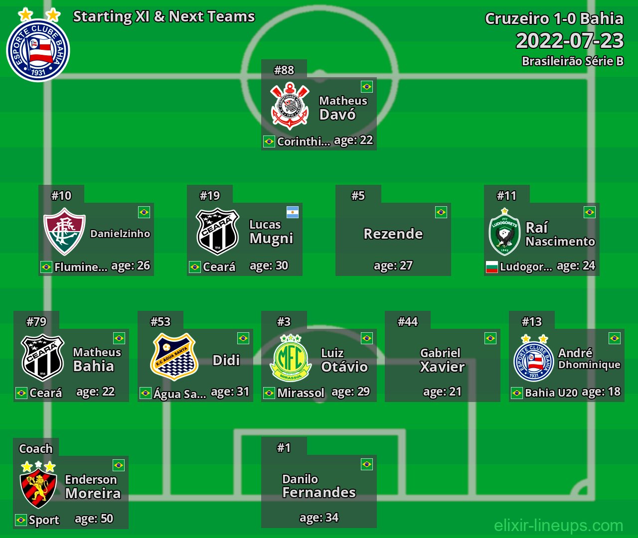 Bahia Starting XI & Next Teams 2022-07-23