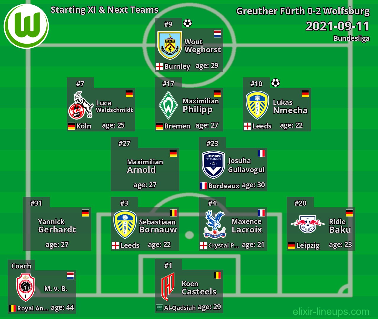 Wolfsburg Starting XI & Next Teams 2021-09-11