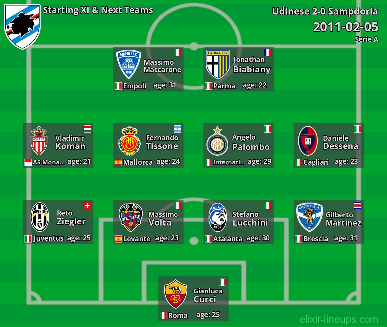 Sampdoria Starting XI & Next Teams 2011-02-05