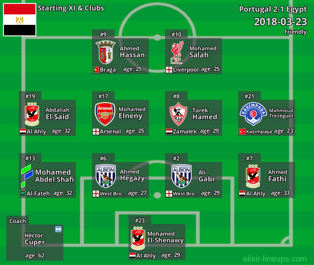Egypt Starting XI 2018-03-23