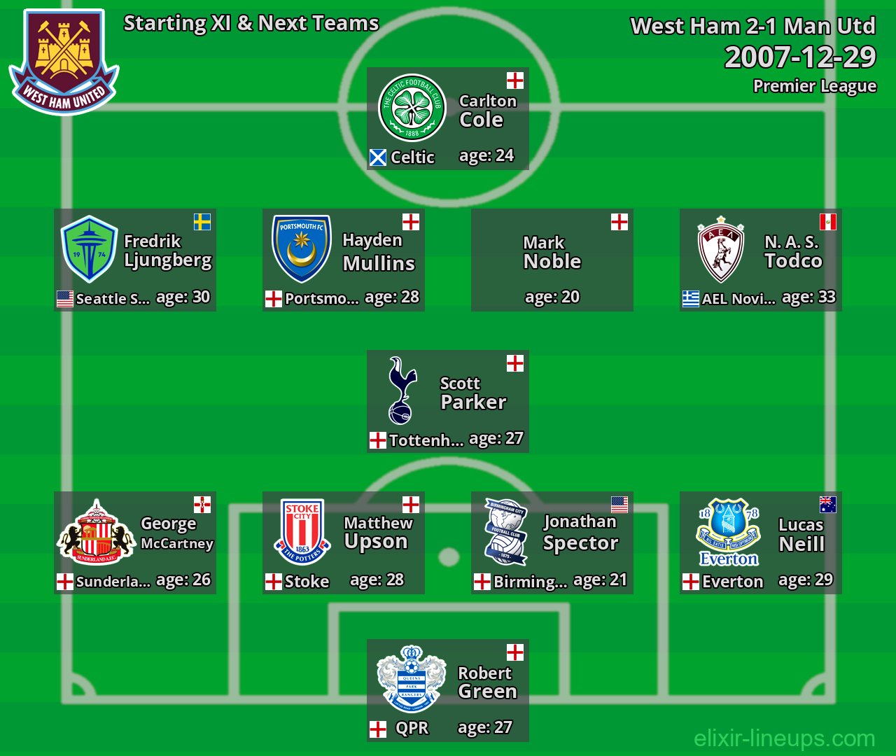 West Ham Starting XI & Next Teams 2007-12-29