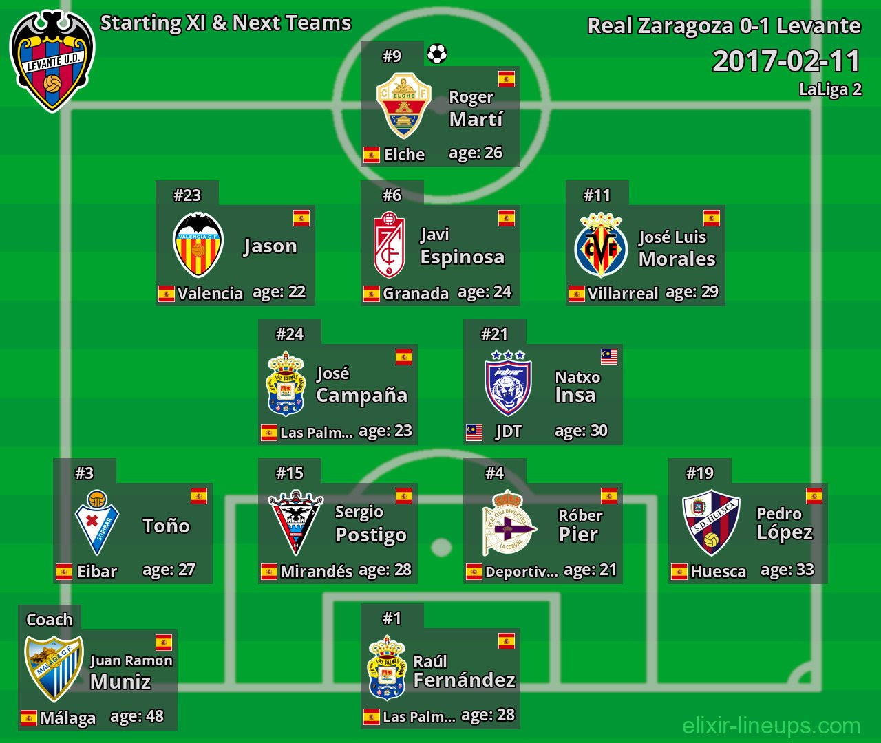 Levante Starting XI & Next Teams 2017-02-11