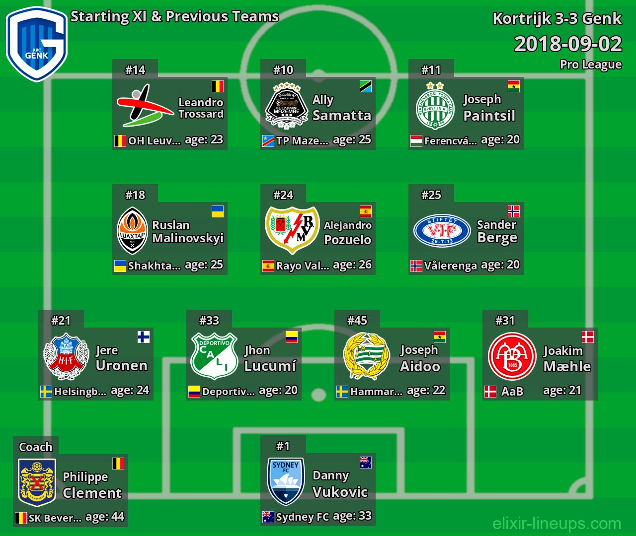 Genk Starting XI & Previous Teams 2018-09-02