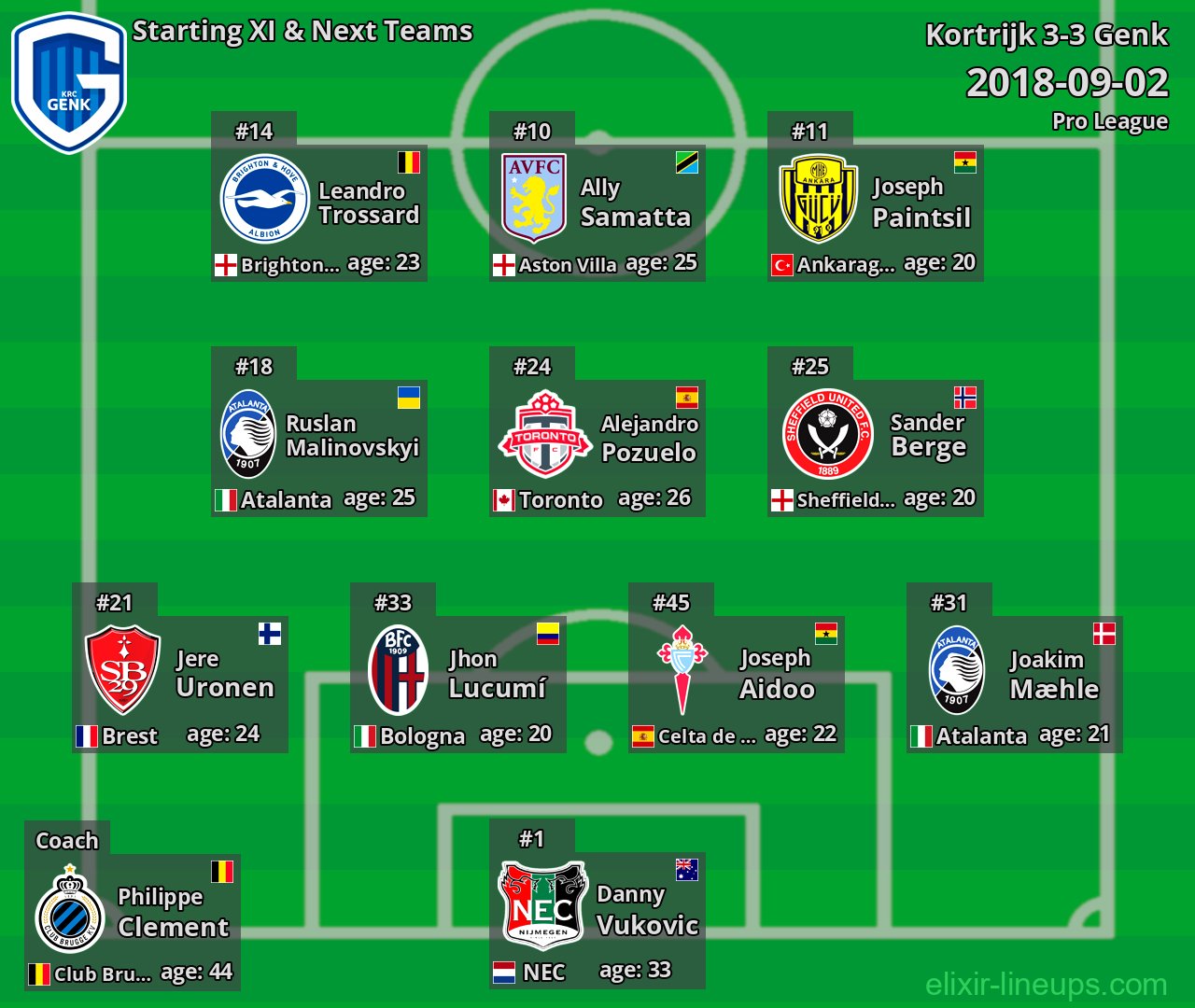 Genk Starting XI & Next Teams 2018-09-02