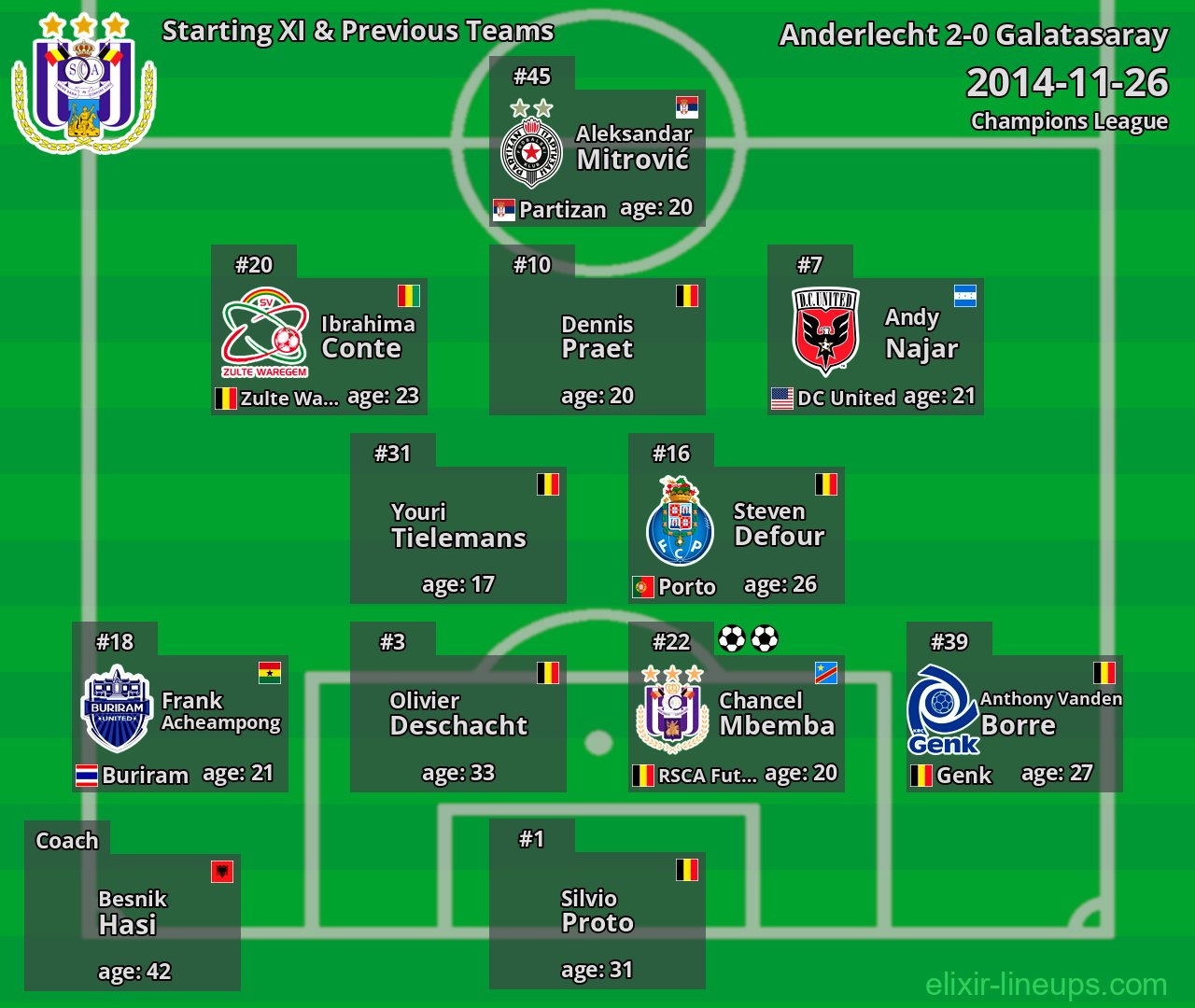 Anderlecht Starting XI & Previous Teams 2014-11-26