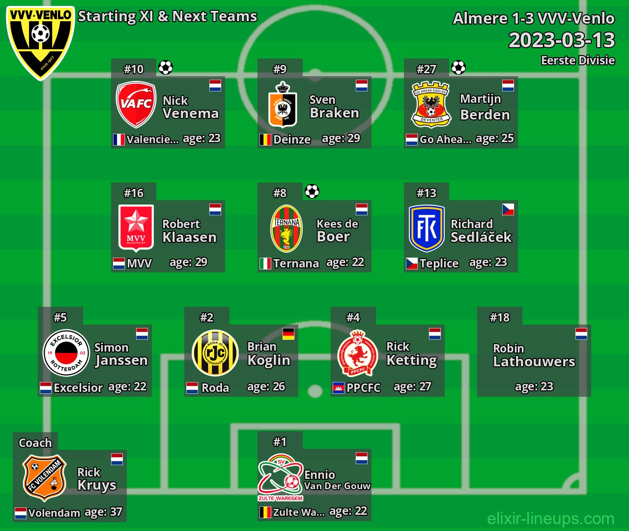 VVV-Venlo Starting XI & Next Teams 2023-03-13