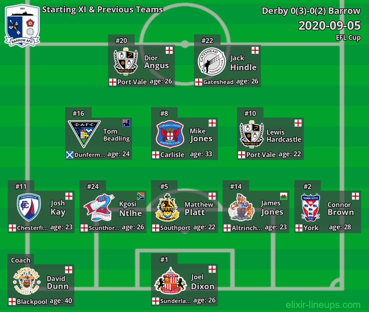 Barrow Starting XI & Previous Teams 2020-09-05