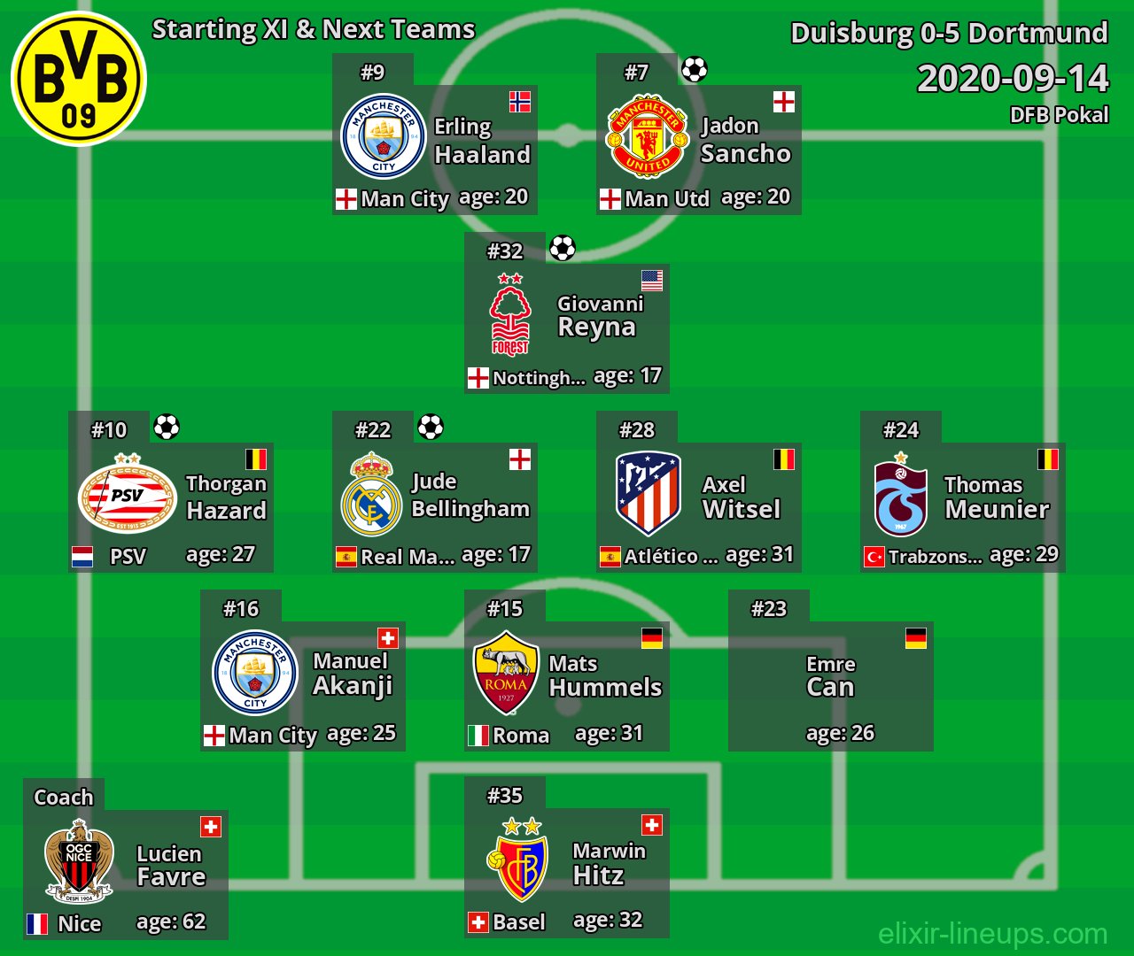 Dortmund Starting XI & Next Teams 2020-09-14