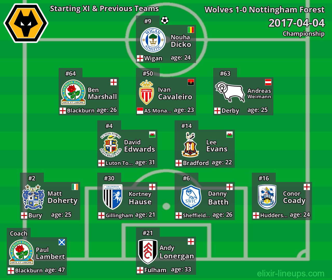 Wolves Starting XI & Previous Teams 2017-04-04