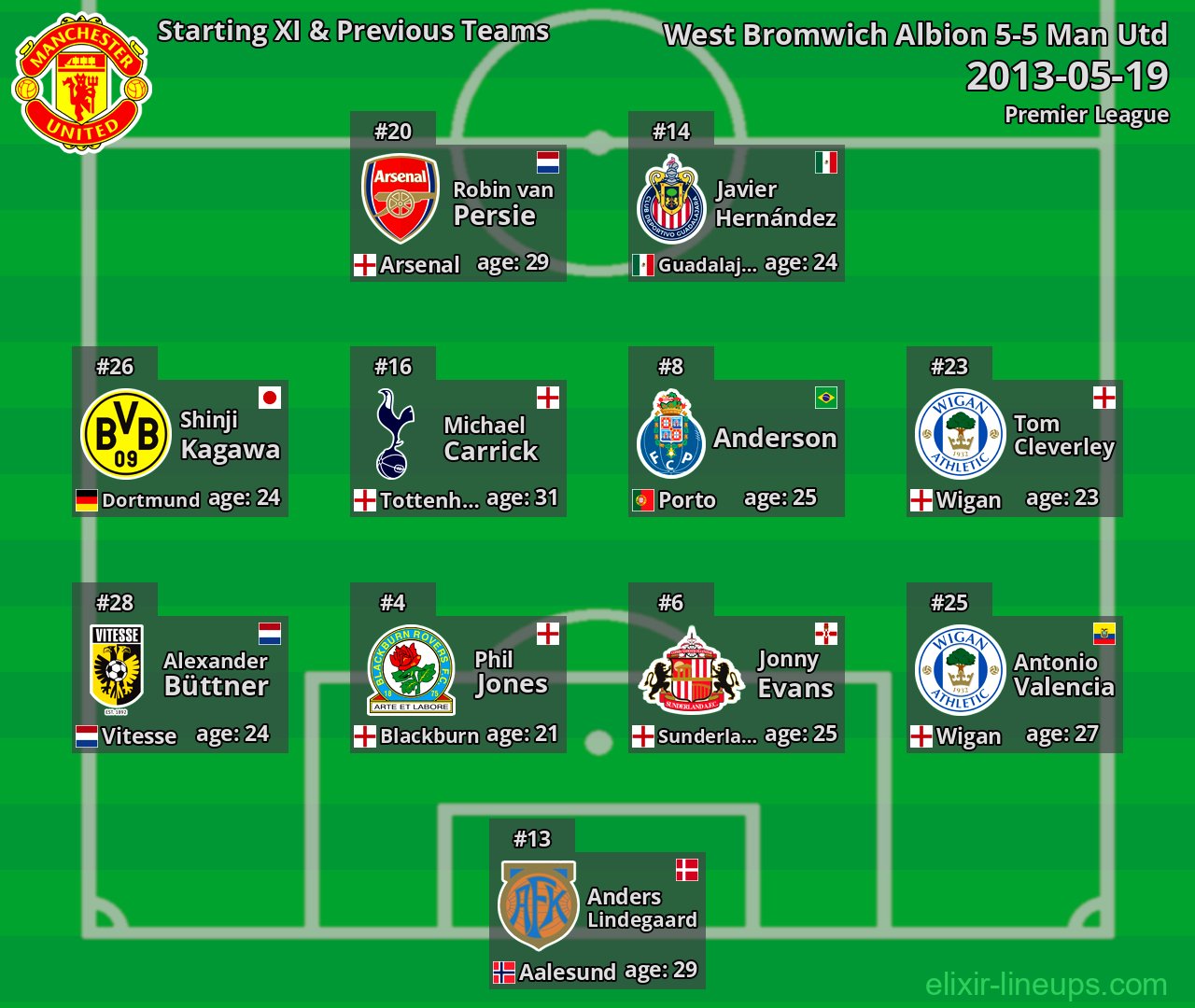 Man Utd Starting XI & Previous Teams 2013-05-19