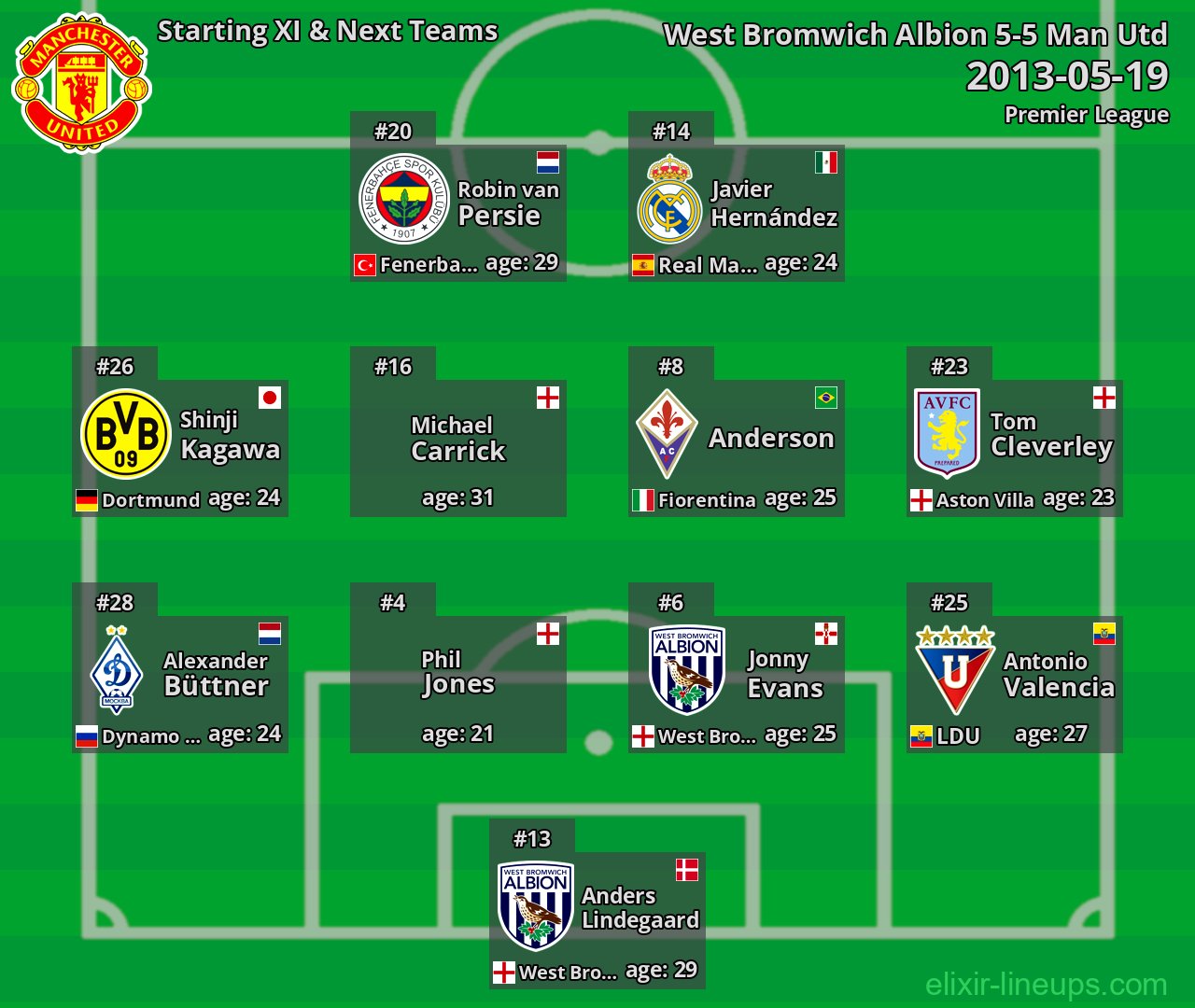 Man Utd Starting XI & Next Teams 2013-05-19