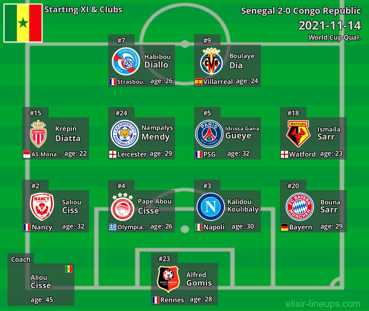 Senegal Starting XI 2021-11-14