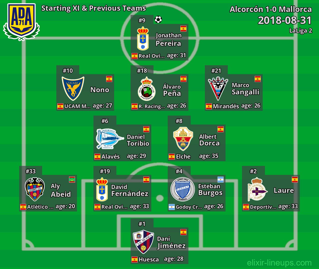 Alcorcón Starting XI & Previous Teams 2018-08-31