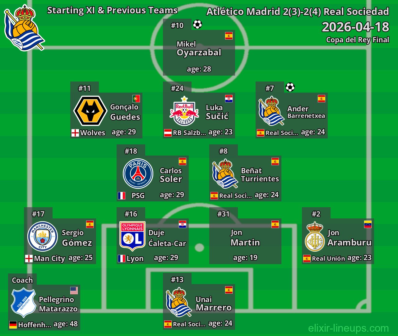Real Sociedad Starting XI & Previous Teams 2026-04-18