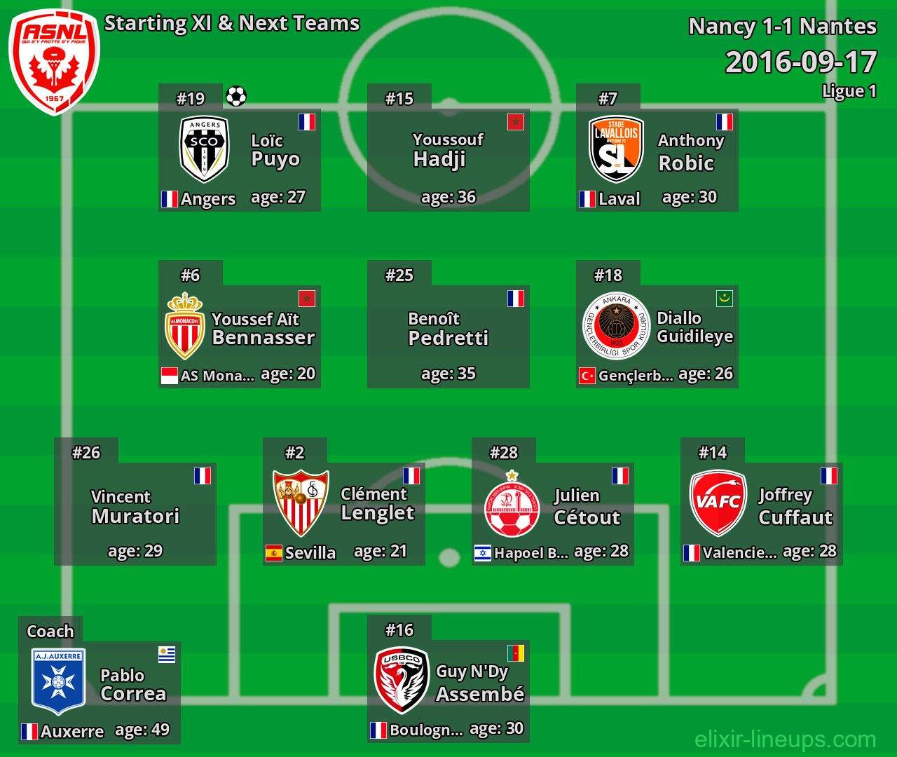 Nancy Starting XI & Next Teams 2016-09-17