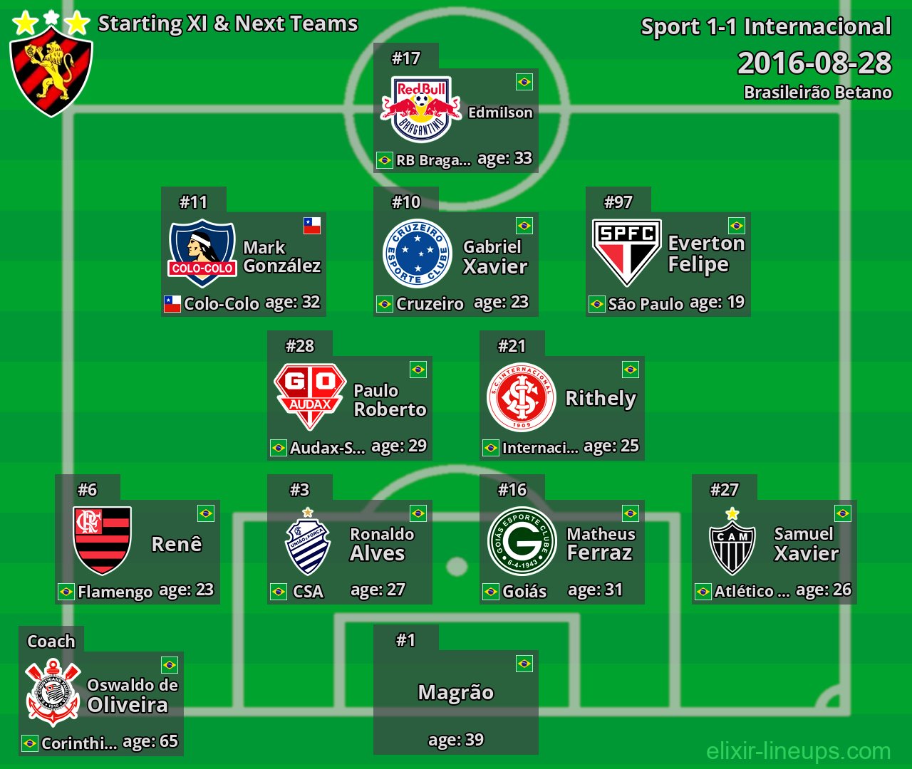 Sport Starting XI & Next Teams 2016-08-28