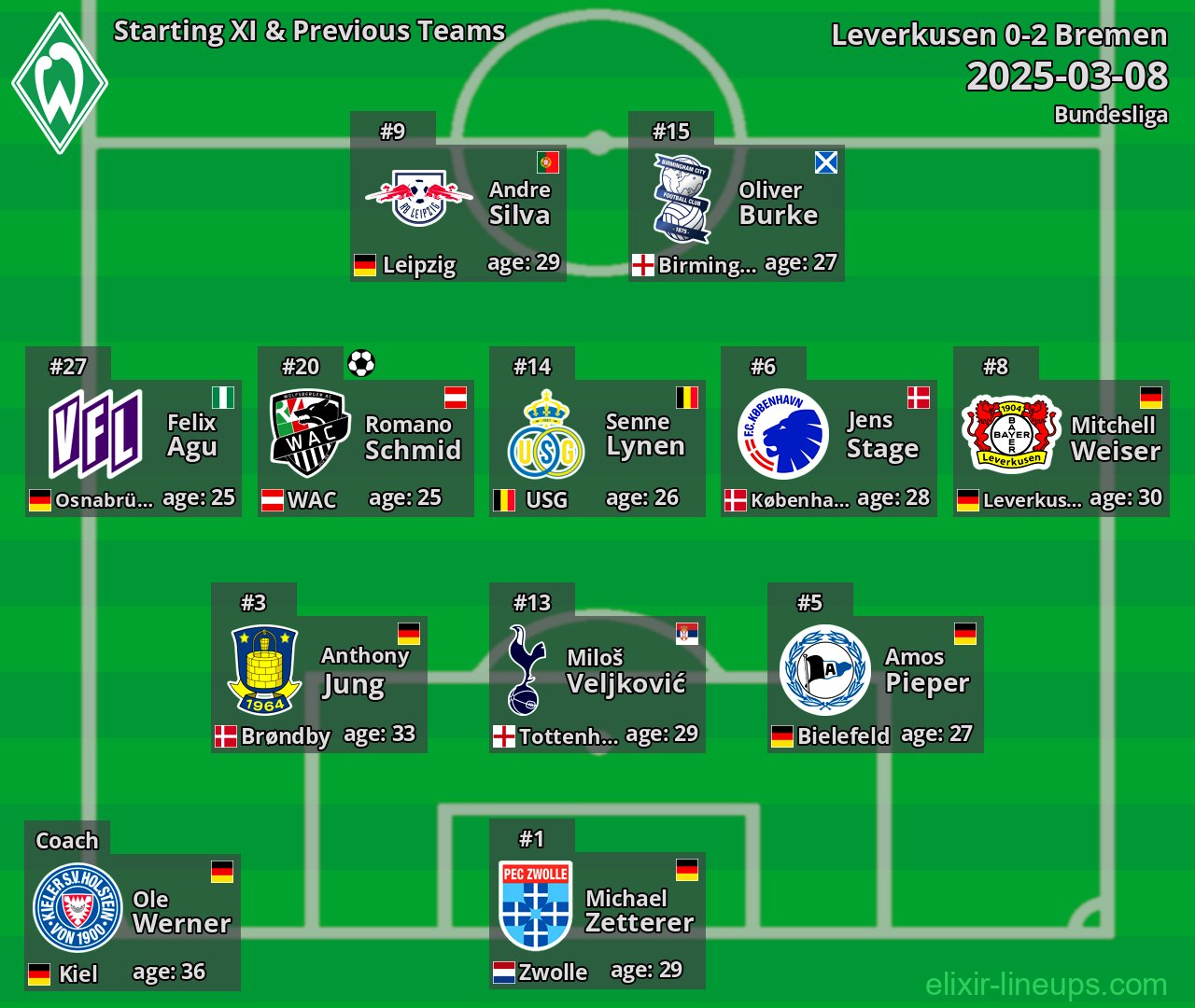 Bremen Starting XI & Previous Teams 2025-03-08