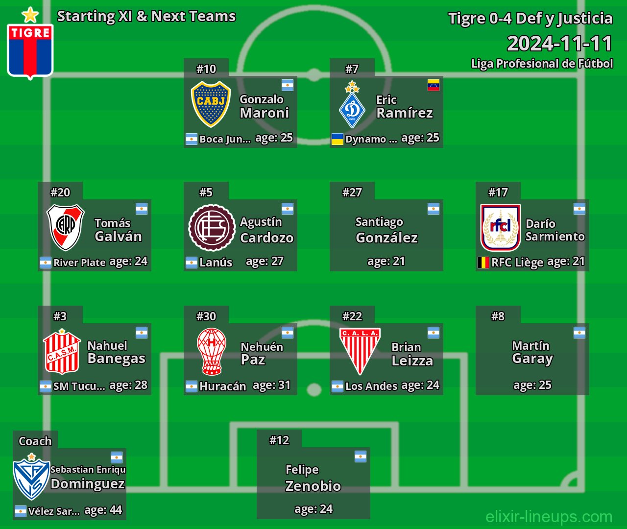 Tigre Starting XI & Next Teams 2024-11-11