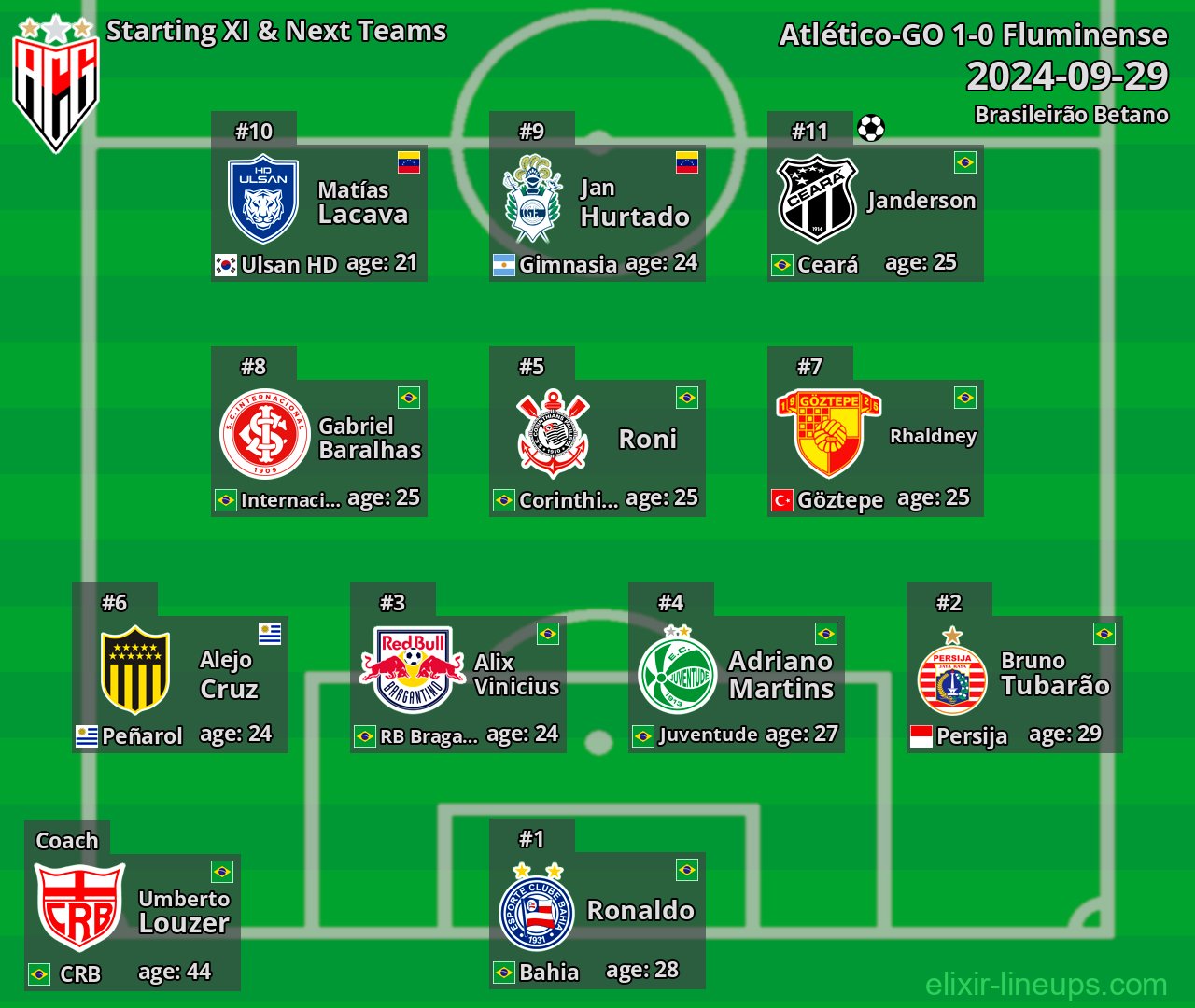 Atlético-GO Starting XI & Next Teams 2024-09-29