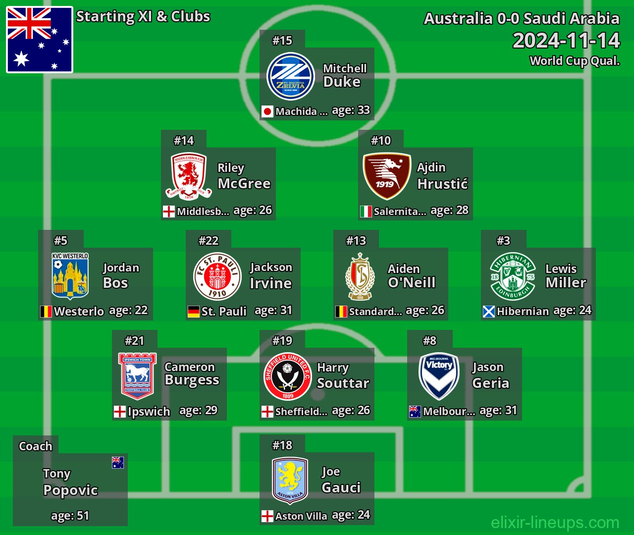 Australia Starting XI 2024-11-14