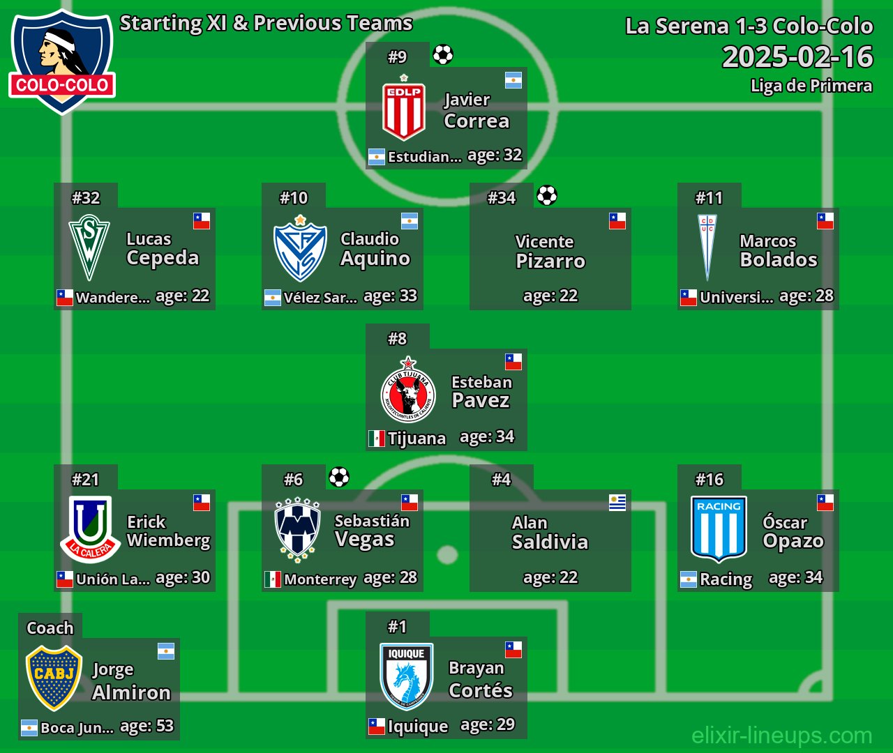 Colo-Colo Starting XI & Previous Teams 2025-02-16