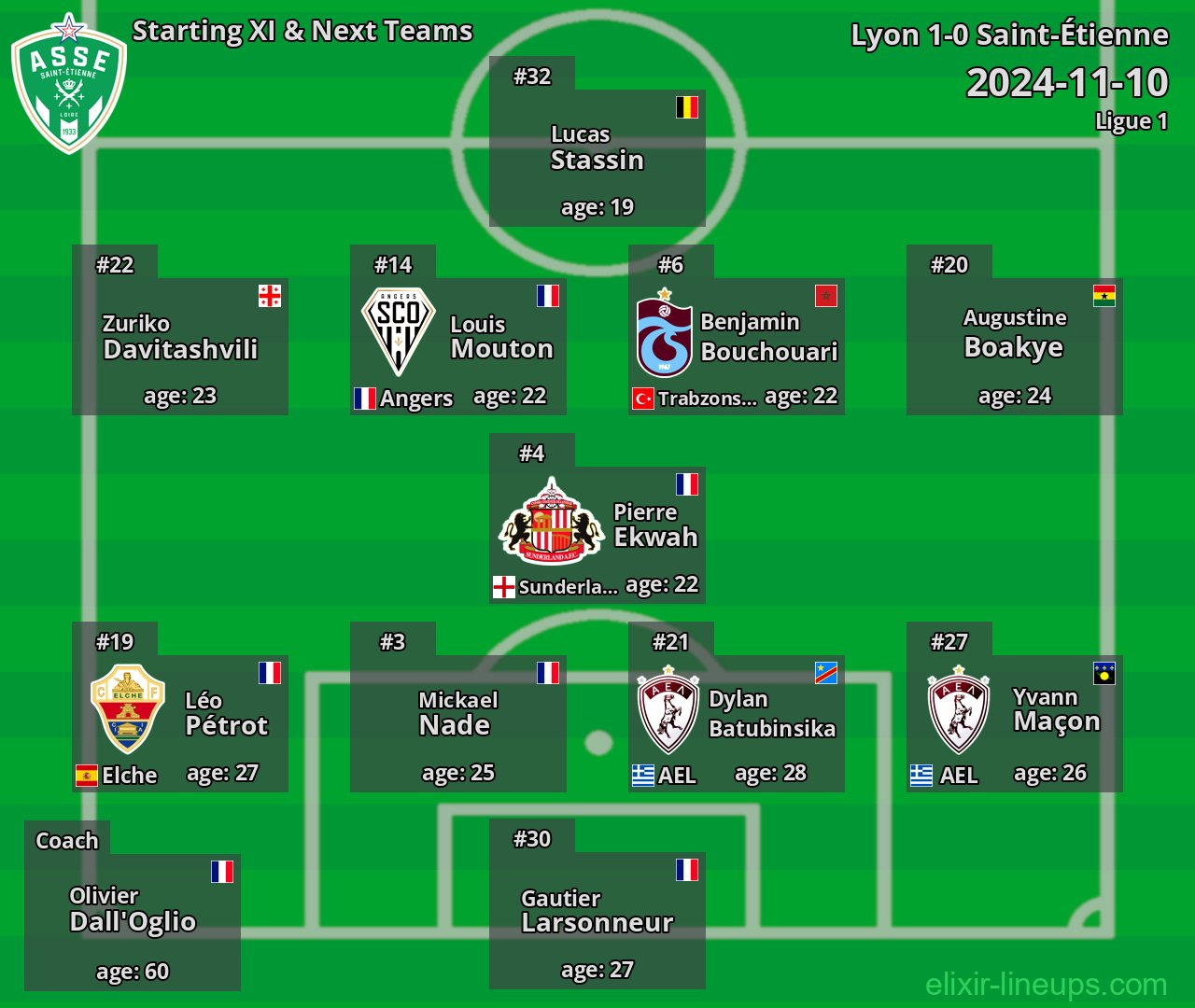 Saint-Étienne Starting XI & Next Teams 2024-11-10