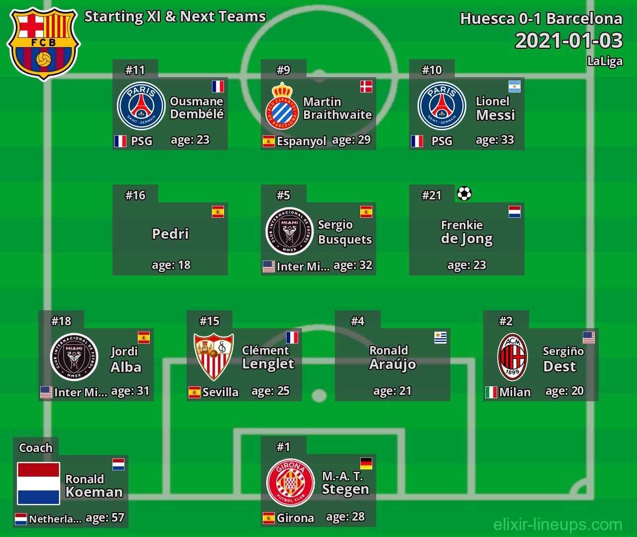 Barcelona Starting XI & Next Teams 2021-01-03