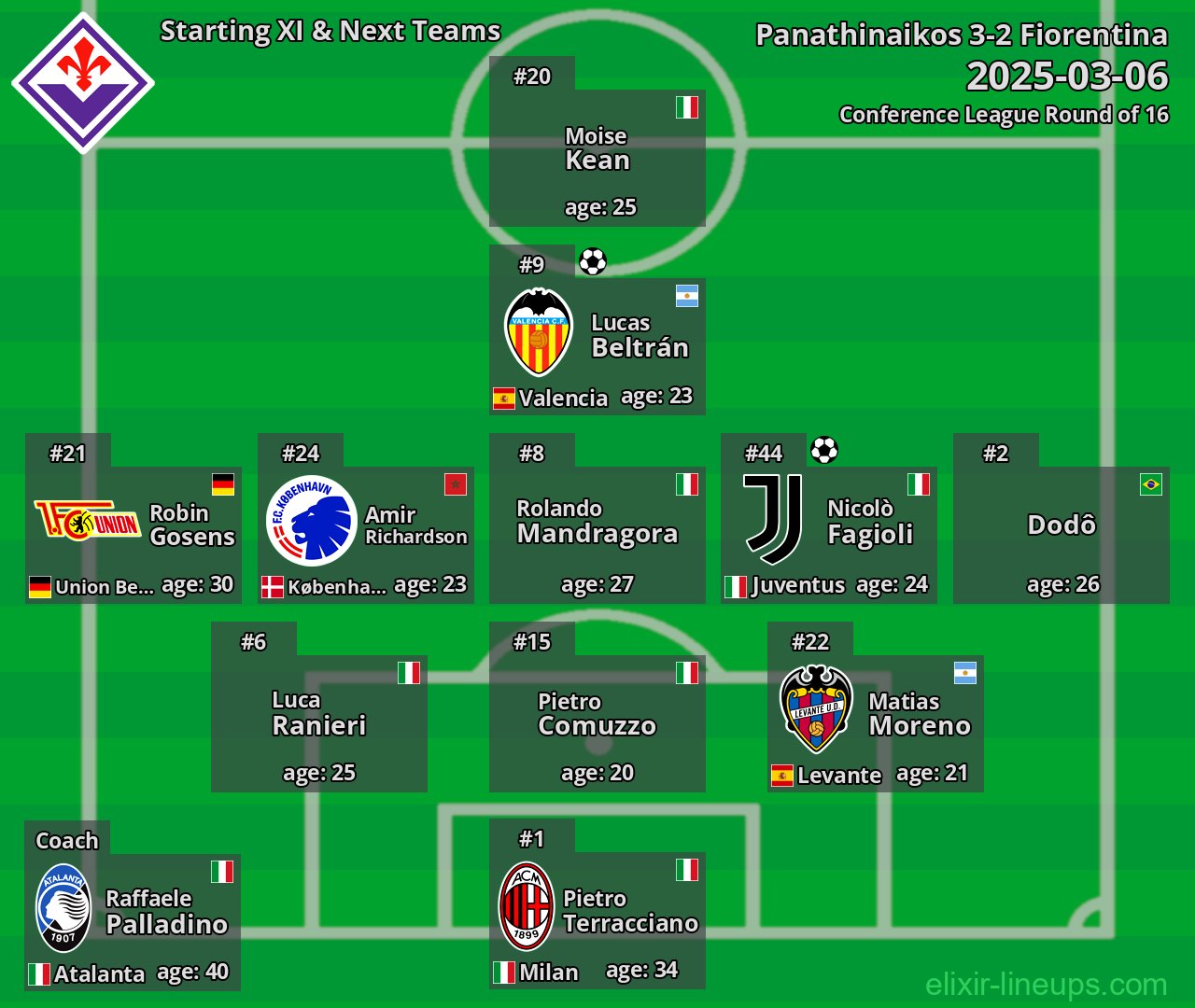 Fiorentina Starting XI & Next Teams 2025-03-06