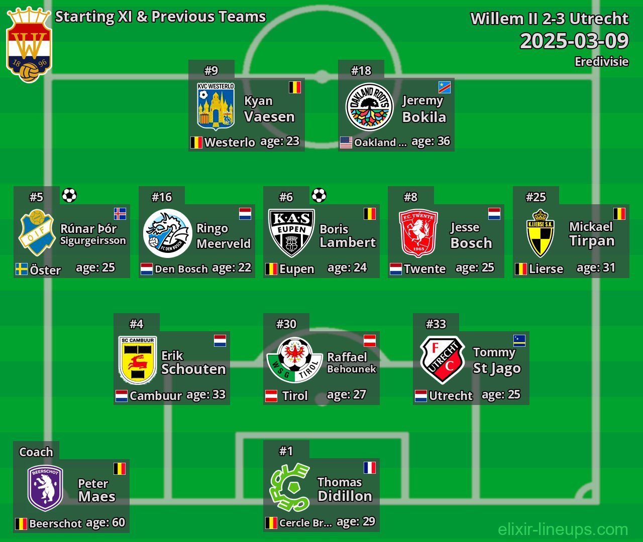 Willem II Starting XI & Previous Teams 2025-03-09