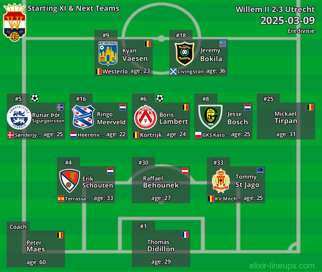 Willem II Starting XI & Next Teams 2025-03-09