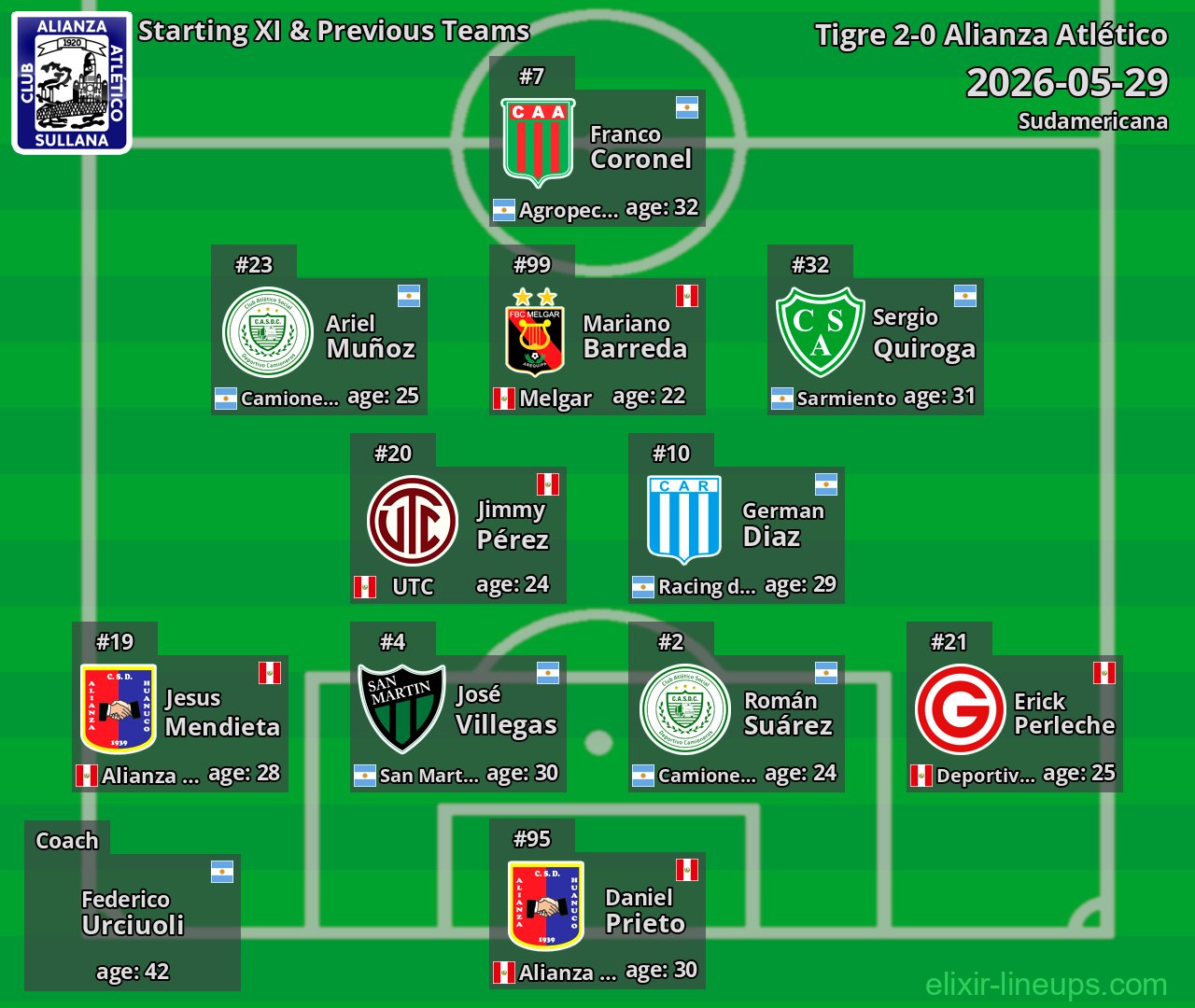 Alianza Atlético Starting XI & Previous Teams 2026-05-29