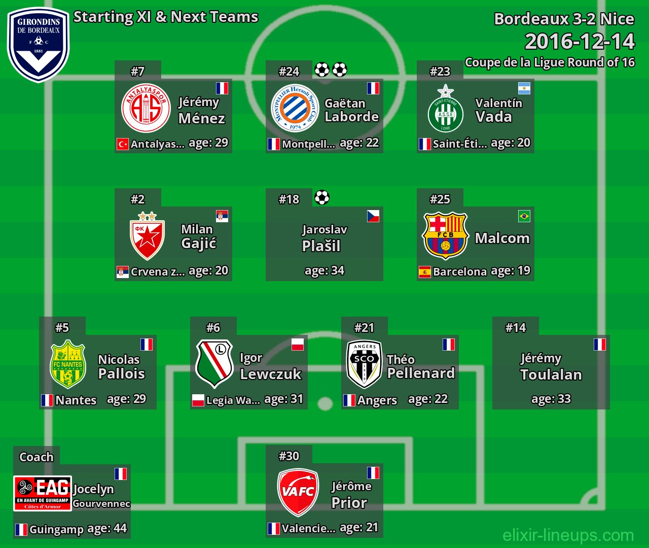 Bordeaux Starting XI & Next Teams 2016-12-14