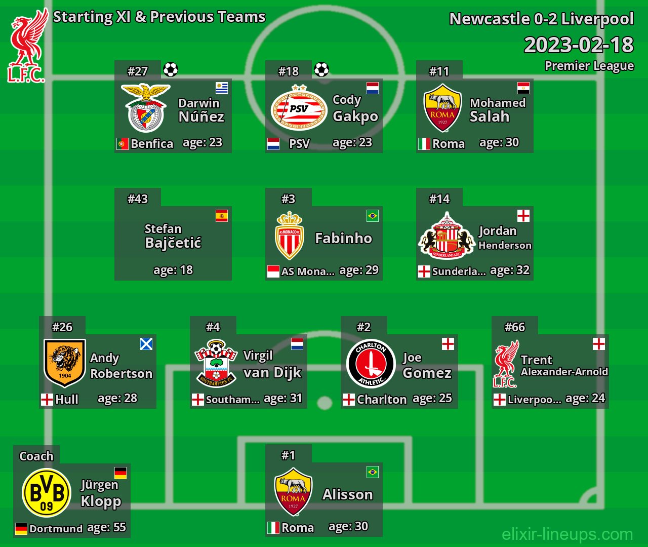 Liverpool Starting XI & Previous Teams 2023-02-18